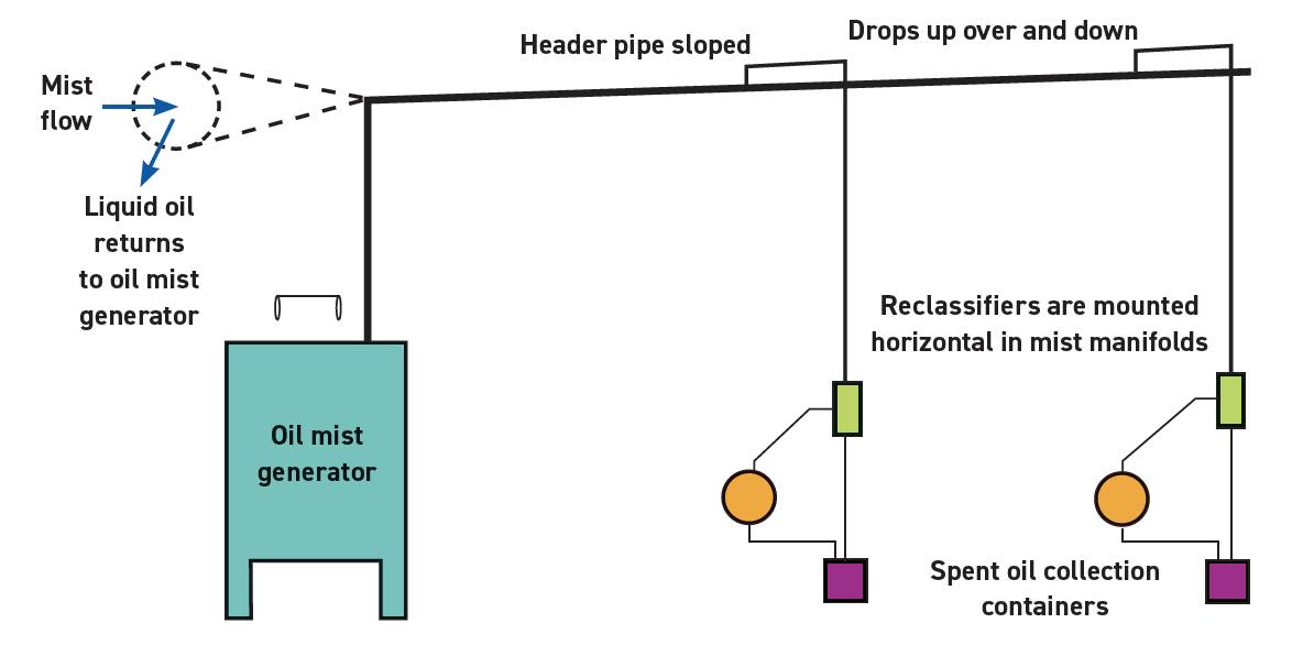 Lubrication Fundamentals